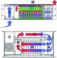 Figure 1. CoolBreeze 19&#8221; industrial enclosure for applications in harsh environments 